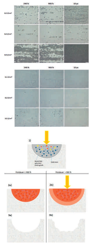 Laser Ablation Cross-Section