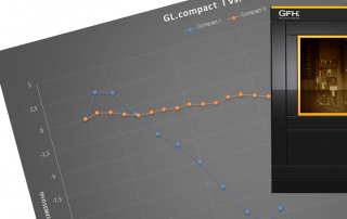 Precision meets design GL.compact II