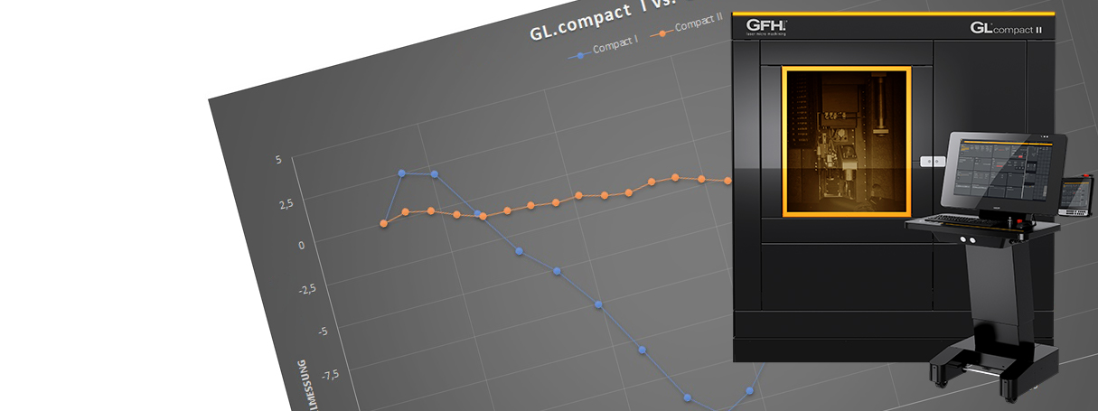 Precision meets design GL.compact II